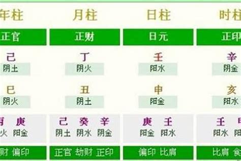 如何算八字|生辰八字查詢，生辰八字五行查詢，五行屬性查詢